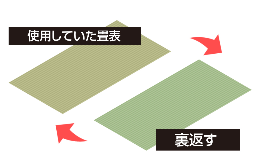 畳の裏返しイメージ